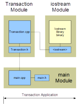 Transaction Module