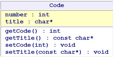 Class Diagram