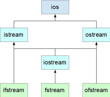 Input and Output Refinements | Introduction to Object Oriented ...