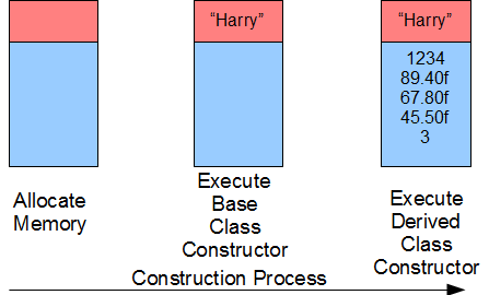 Inheritance Constructors