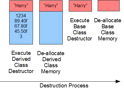 Inheritance Destructors