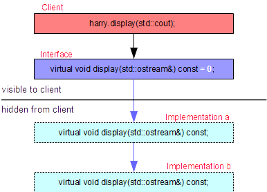 pure virtual memory